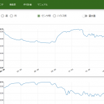 【あぐりログ】アップデートに伴う積算温度表示の改良について