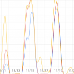 観測データから灰色かび病の発生予測を開発中です